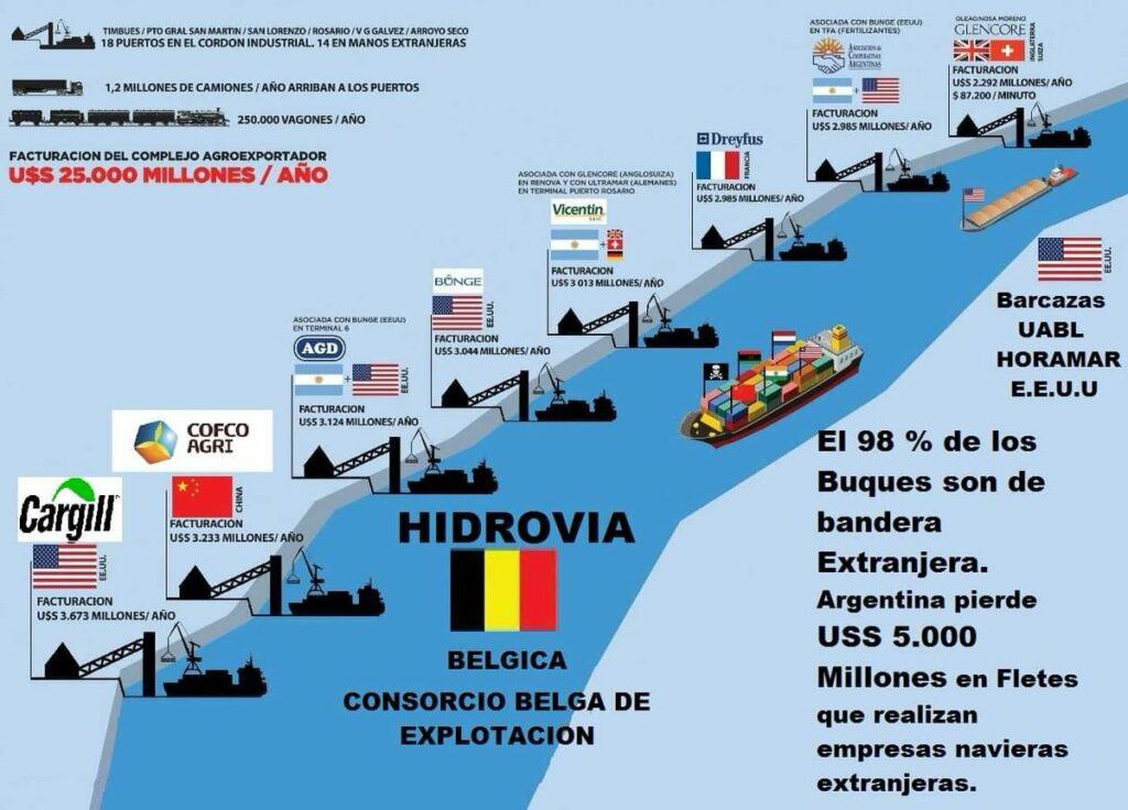 Puertos privados y rutas fluviales controladas por los defensores de la desregulación estatal.